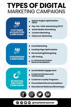 the four types of digital marketing campaign infographics are shown in blue, white and black