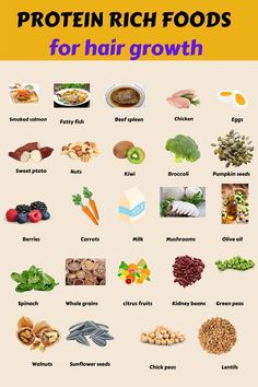 Recipes For Hair Growth, Foods For Hair Growth, Foods For Hair, Hair Growth Foods, Protein Rich Foods, Pregnancy Food