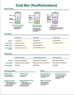 the cold drinks chart for cold beverages is shown in green and yellow colors, with instructions to