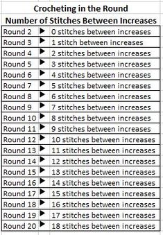 the number of stitches in the round is shown below and below it's corresponding numbers