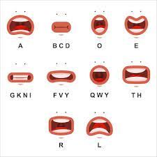 the different types of mouth shapes and their corresponding parts are shown in this cartoon style