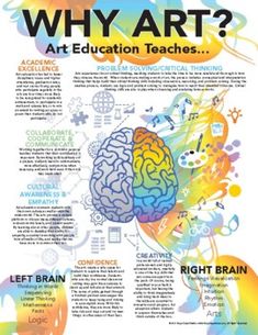 a poster with the words, why art? and an image of a human brain