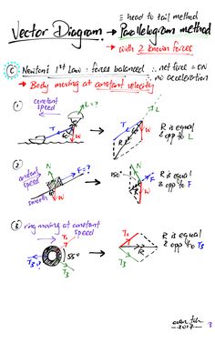 the diagram shows how to draw an object with two different angles and one direction on it