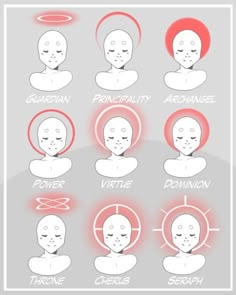 the stages of facial expression in an animated character's face and head, with text describing