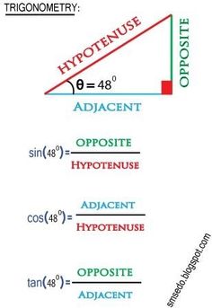 the hypotematic triangle is shown in red and blue, with two sides labeled