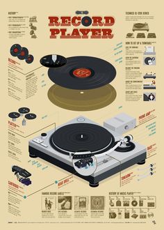 an old record player is shown in this infographle poster, with information about the parts