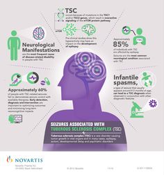 an info poster with information about the benefits of neurological therapy for mental health