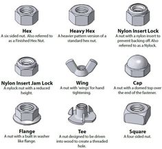 some types of nuts and fittings are shown in this diagram, which shows the different kinds