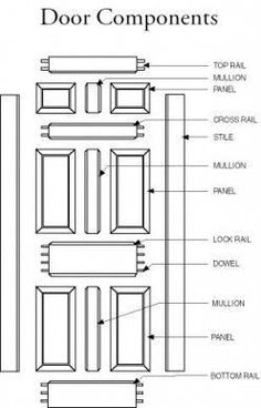 the parts of an exterior door