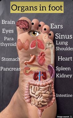 Eye Health Remedies, Healing Reflexology, Foot Reflexology Massage, Body Massage Techniques, Hand Reflexology, Reflexology Chart, Reflexology Massage, Trening Fitness, Foot Reflexology