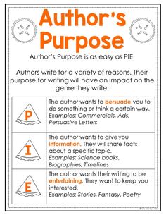 the author's purpose poster