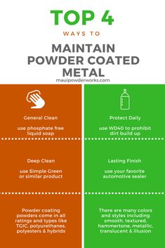 the top 4 ways to maintain power coated metal