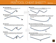 a diagram showing how to use the pen tool sheet for writing and graphing graphs