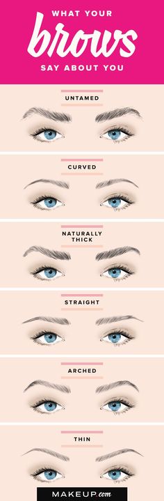 Eyebrows can make or break a makeup look and how we groom, trim and shape them says a lot about us. Find out what your brows say about you! Round Eyebrows, Eyebrow Tutorial, Microblading Eyebrows