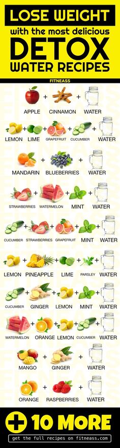 20 Detox Water Recipes To Lose Weight And Flush Out Toxins Cucumber Lemon Water, Flush Out Toxins, Sommer Mad, Motivasi Diet, Week Workout, Mint Water, Ginger Water