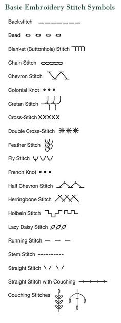 the basic symbols for embroidery stitches