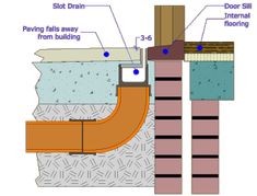 an image of a section of a building with insulation and walls labeled in the following words