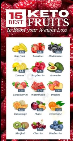 Keto Fruits, Keto Friendly Fruit, Keto Quiche, Keto Fruit, Easy Keto Meal Plan, Keto Diet Snacks, Lazy Keto, Keto Diet Guide, Keto Pancakes