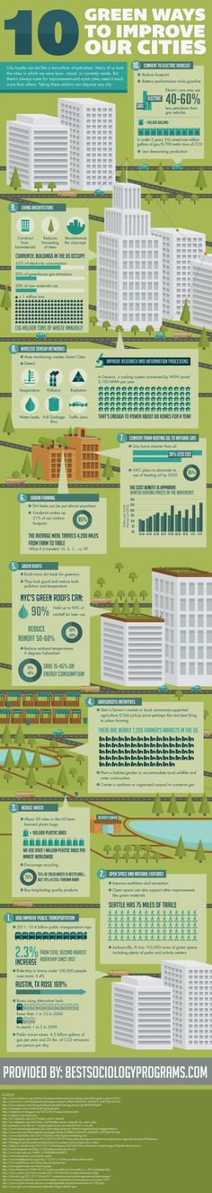 the world's most famous cities infographicly displayed on a poster with information about them