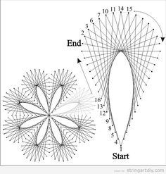 the diagram shows how to draw an object with lines and shapes that look like stars