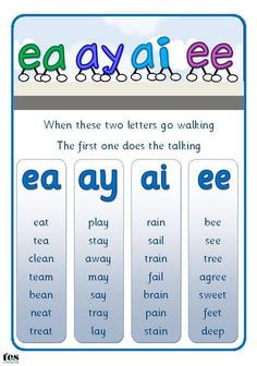 Long Vowel Sounds, Teaching Esl, Long Vowel, Vowel Sounds