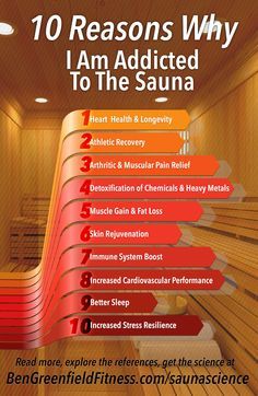 Sauna Build, Health 2023, Basement Gym Ideas, Diy Sauna, Float Spa, Sauna Diy, Basement Gym