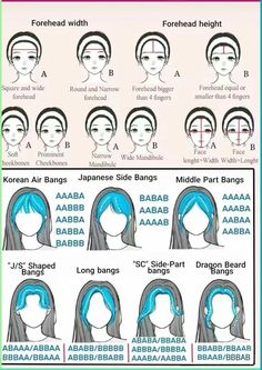 Bangs By Face Shape, Straight Wavy Hair Natural, Hair Bangs Ideas Face Shapes, Bangs Length Chart, What Type Of Bangs Should I Get, Bangs Based On Face Shape, Face Shapes For Bangs, S Shape Bangs