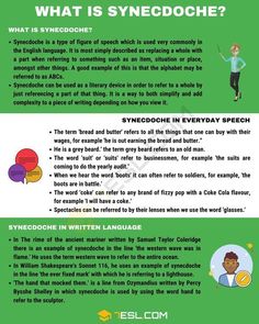 an info sheet describing the types and functions of speech