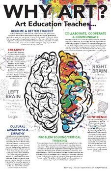 a poster with the words, why art? and an image of a human brain