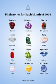 the different types of crystals for each month of 2012 and their corresponding names are shown below