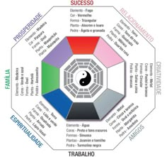 the wheel of life is shown with all its main points and their corresponding words in different languages