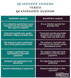 two different types of quntifiative and quntifiative analyses are shown in this