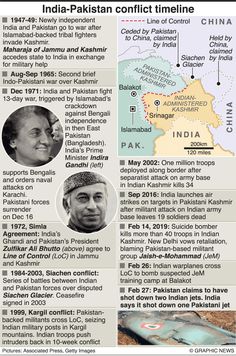 india - pakistan conflict info sheet with two men in the middle and one on the far side