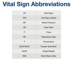 two tables with the names of different signs and abbreviations for various types of signs