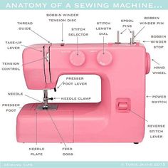 the parts of a sewing machine labeled in english and german text on a white background