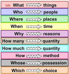 four different types of words with arrows pointing to them and the words that describe them