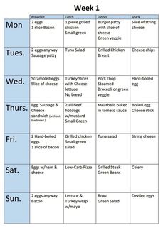 Easy Keto Meal Plan, Keto Diet Guide, Starting Keto Diet, Starting Keto, Beginner Meal Planning, Keto Food List, Diet Guide