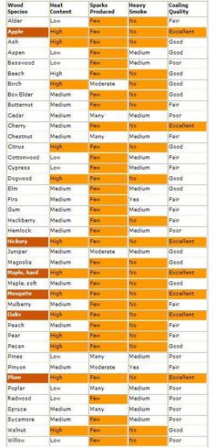 an orange and white poster with the names of different countries