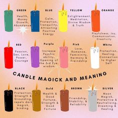 Candle magick colors and meanings for spell work! Candle Color Meanings, Candle Meaning, Witchcraft Candles, Psychic Healing, Witch Spirituality, Magic Spell Book, Candle Magick, Magick Book, Witchcraft Spell Books