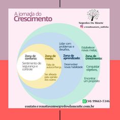 the vennu diagram for an event with words in spanish and english on it