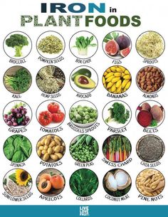 Vegan Iron Sources, Vegan Iron, Food For Pregnant Women, Plant Eater, Foods With Iron, Avocado Banana, Iron Rich Foods, Diet Keto, Healthy Pregnancy