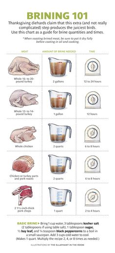 an image of food in blenders with instructions on how to make them and how to use