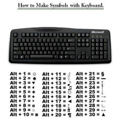 a keyboard with numbers and symbols on it, including the keys for each key board