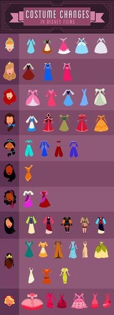 an info sheet showing the different types of dresses worn by women in disney's princesses