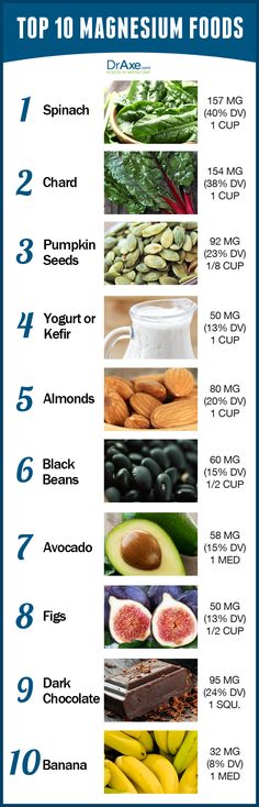 Are You Magnesium Deficient  Top 10 Magnesium Rich Foods You Must Be Eating | http://www.draxe.com/magnesium-deficient-top-10-magnesium-rich-foods-must-eating/ Buah Tin, Magnesium Foods, Health Tricks, Potassium Foods, Potassium Rich Foods, Magnesium Rich Foods, Pasti Sani, Things To Eat, God Mat