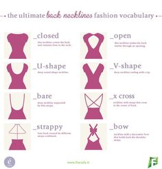 an info sheet with different types of bras and bra tops on it's sides