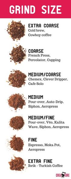 an advertisement for coffee grinds with the words grind size