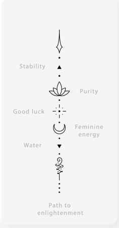 the symbols for each element in this diagram are arranged on one side and two sides