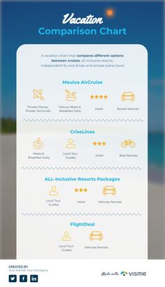 Vacation Comparison Chart Infographic Template  Visme Chart Infographic, Comparison Chart, Private Plane, Compare And Contrast, All Inclusive Resorts, Infographic Templates