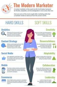 the modern marketer info poster with information about skills and benefits to use in your business